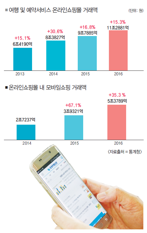 에디터 사진